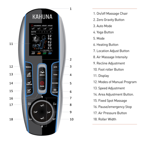 Kahuna LM6800 Easy To Use Remote Control