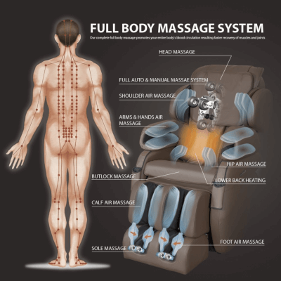 How Often Should You Use Full Body Massage Chair To relieve pain